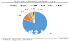 区块链通信应用的多样化：探索其在各行业中的